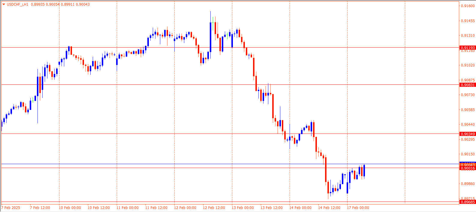 USDCHF